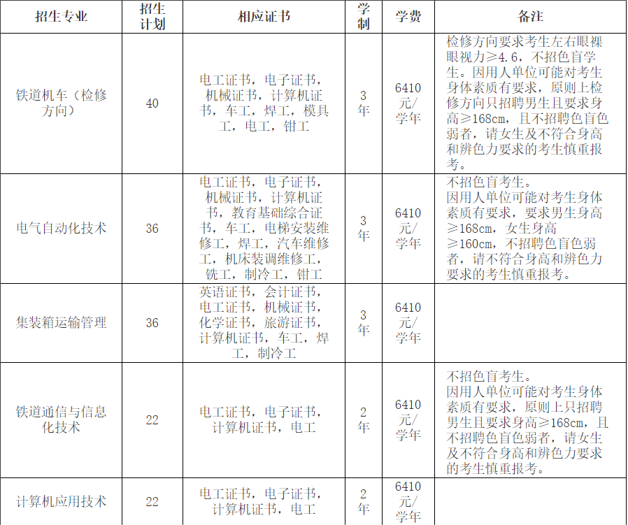 2020年广州铁路职业技术学院3+证书(高职高考)招生计划