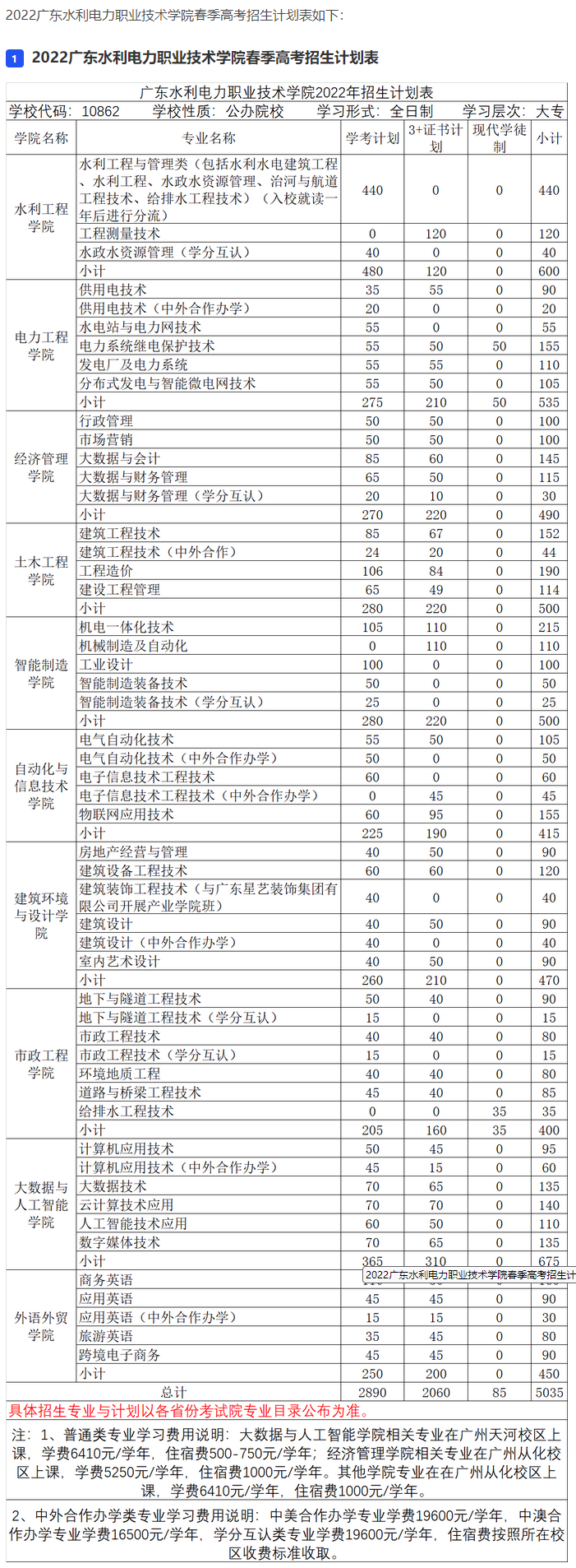 2022年广东水利电力职业技术学院3+证书(高职高考)招生计划