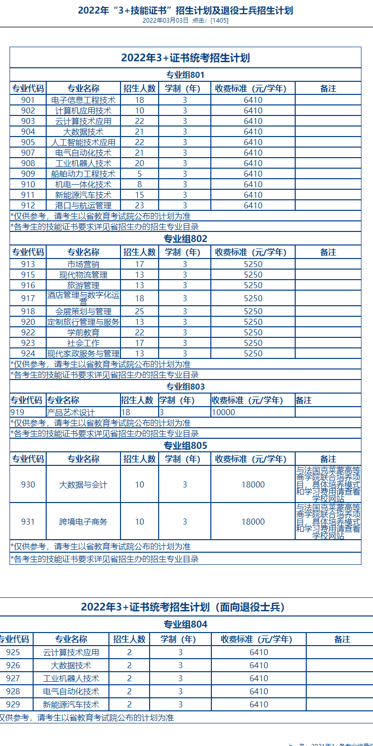 2022年珠海城市职业技术学院3+证书(高职高考)招生计划