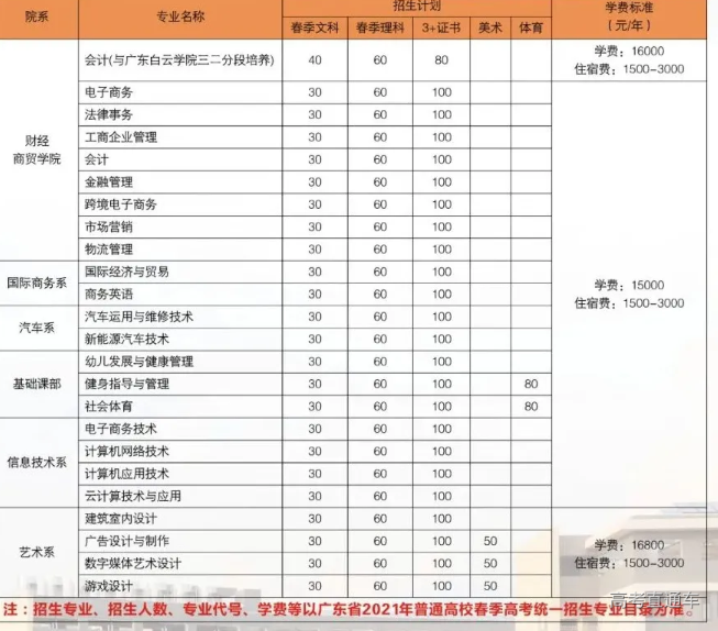 2021年广州松田职业学院3+证书(高职高考)招生计划
