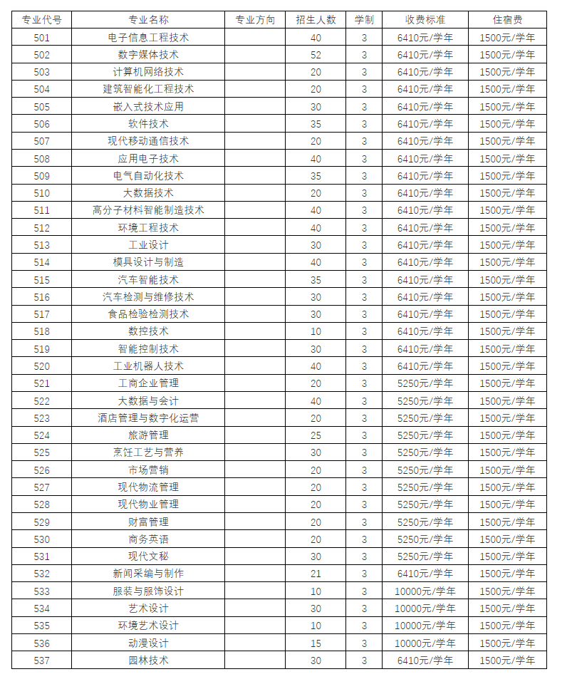 2021年河源职业技术学院3+证书(高职高考)招生计划