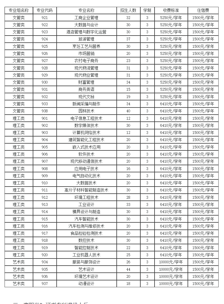 2022年河源职业技术学院3+证书(高职高考)招生计划