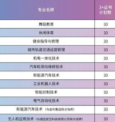 2023年广州华夏职业学院3+证书(高职高考)招生计划
