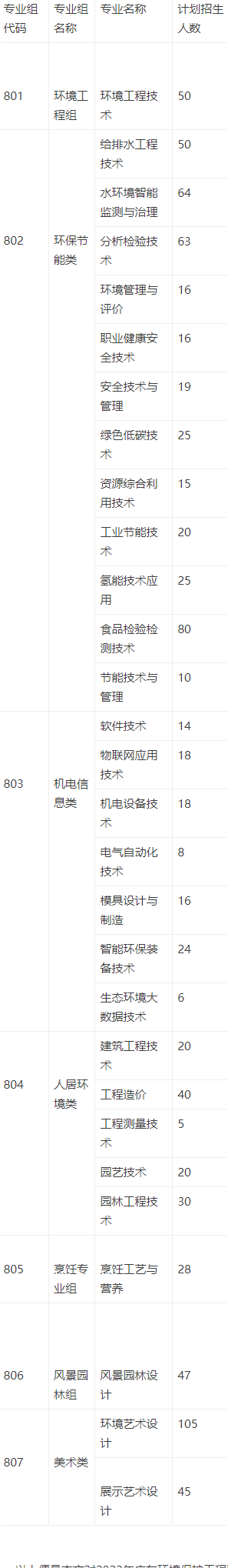 2022年广东环境保护工程职业学院3+证书(高职高考)招生计划