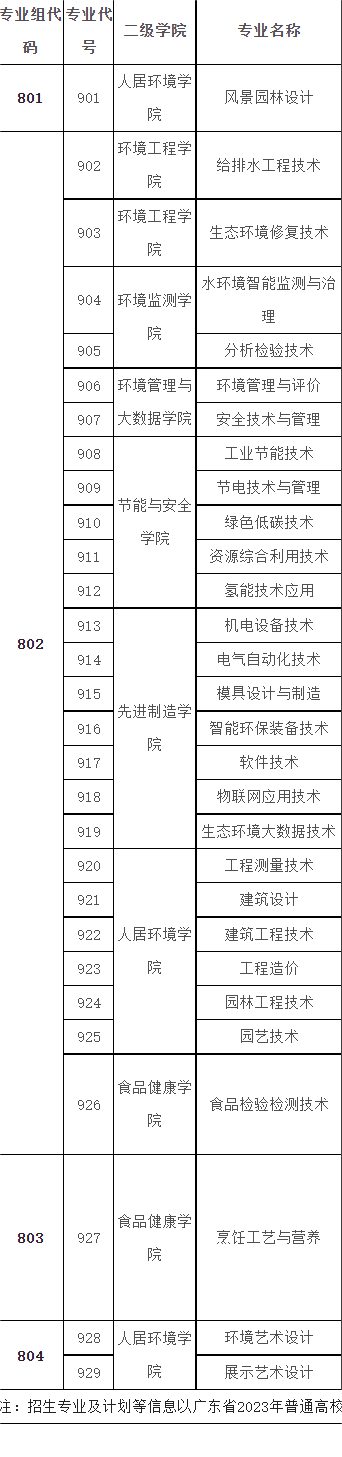2023年广东环境保护工程职业学院3+证书(高职高考)招生计划