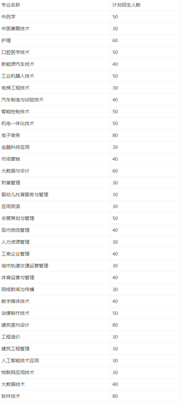 2022年广州东华职业学院3+证书(高职高考)招生计划