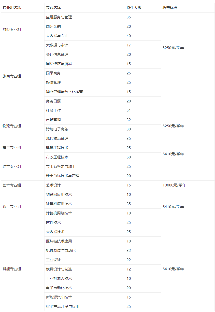 2022年广州番禺职业技术学院3+证书(高职高考)招生计划