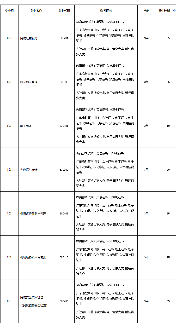 2023年广州民航职业技术学院3+证书(高职高考)招生计划