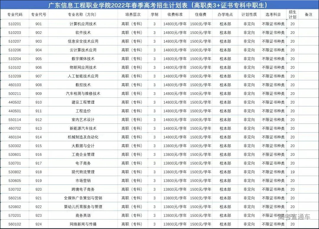 2022年广东信息工程职业学院3+证书(高职高考)招生计划