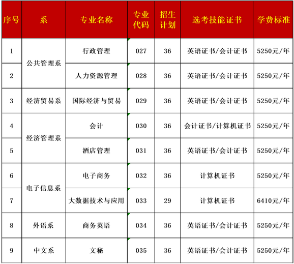 2020年广东行政职业学院3+证书(高职高考)招生计划