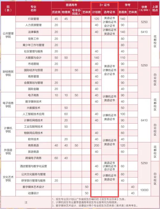 2023年广东行政职业学院3+证书(高职高考)招生计划