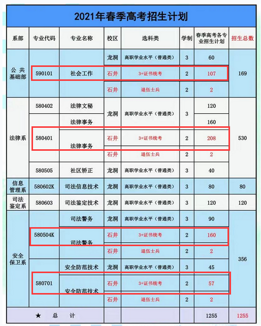 2021年广东司法警官职业学院3+证书(高职高考)招生计划