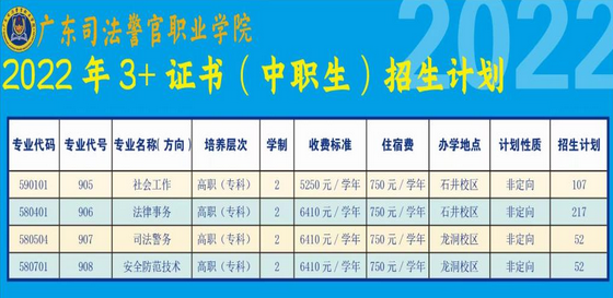 2022年广东司法警官职业学院3+证书(高职高考)招生计划