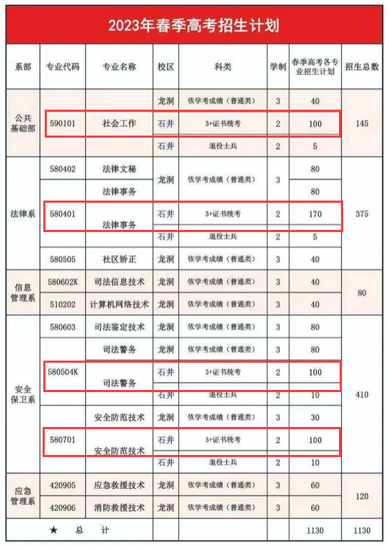 2023年广东司法警官职业学院3+证书(高职高考)招生计划