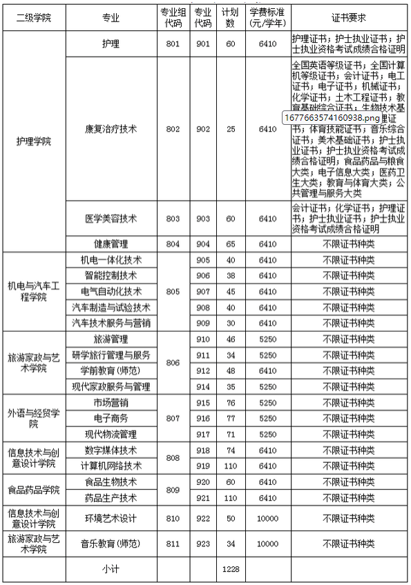 2023年清远职业技术学院3+证书(高职高考)招生计划