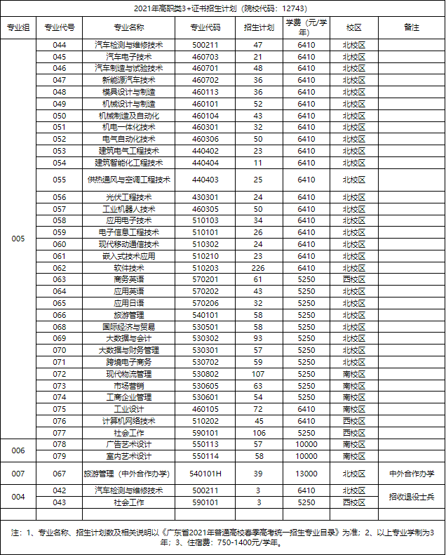 2021年广东机电职业技术学院3+证书(高职高考)招生计划