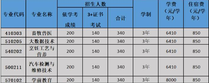2022年广东梅州职业技术学院3+证书(高职高考)招生计划