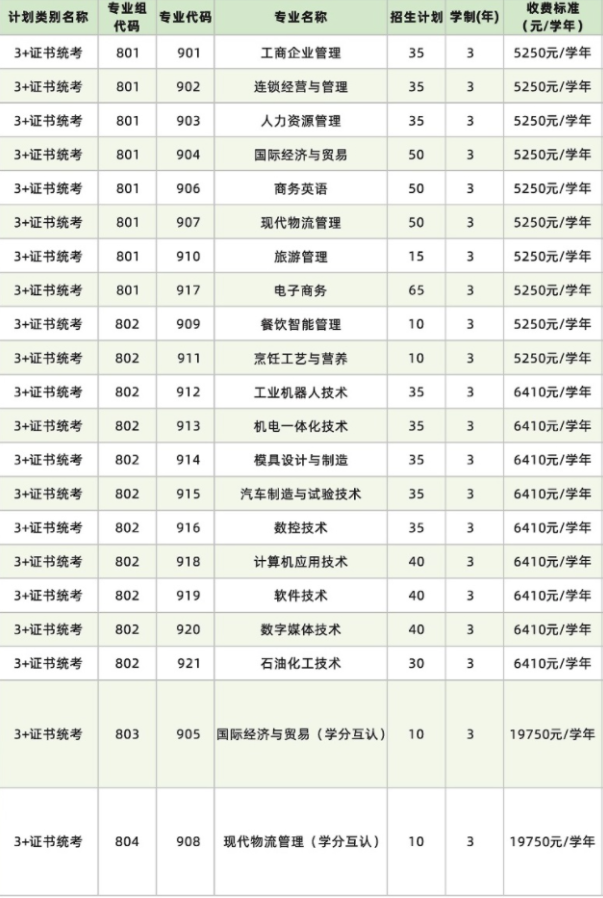 2022年广州工程技术职业学院3+证书(高职高考)招生计划