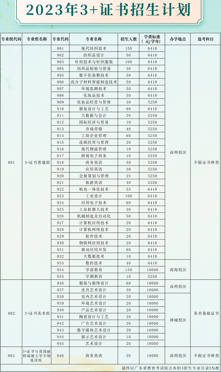 2023年广东职业技术学院3+证书(高职高考)招生计划