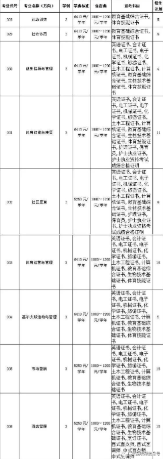 2020年广州体育职业技术学院3+证书(高职高考)招生计划
