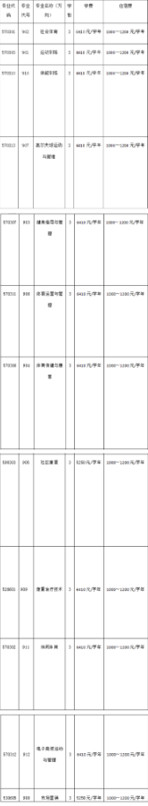 2022年广州体育职业技术学院3+证书(高职高考)招生计划