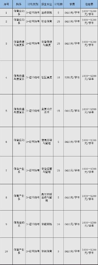 2023年广州体育职业技术学院3+证书(高职高考)招生计划