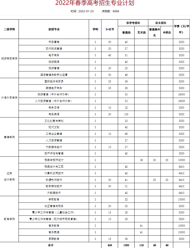 2022年广东女子职业技术学院3+证书(高职高考)招生计划