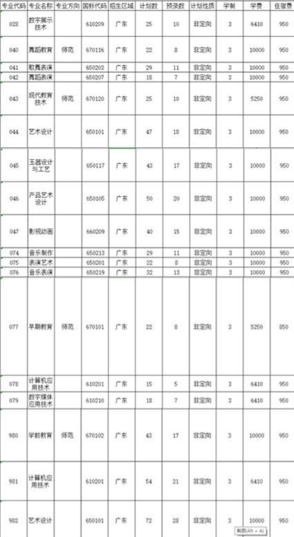 2020年广东省外语艺术职业学院3+证书(高职高考)招生计划