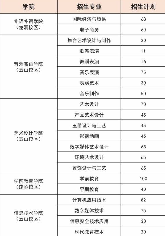 2022年广东省外语艺术职业学院3+证书(高职高考)招生计划