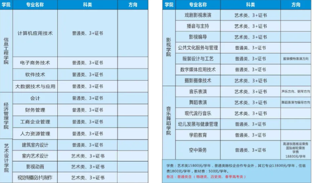 2021年广东亚视演艺职业学院3+证书(高职高考)招生计划