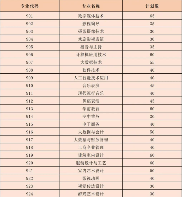 2023年广东亚视演艺职业学院3+证书(高职高考)招生计划