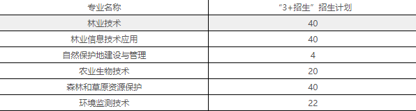 2023年广东生态工程职业学院3+证书(高职高考)招生计划