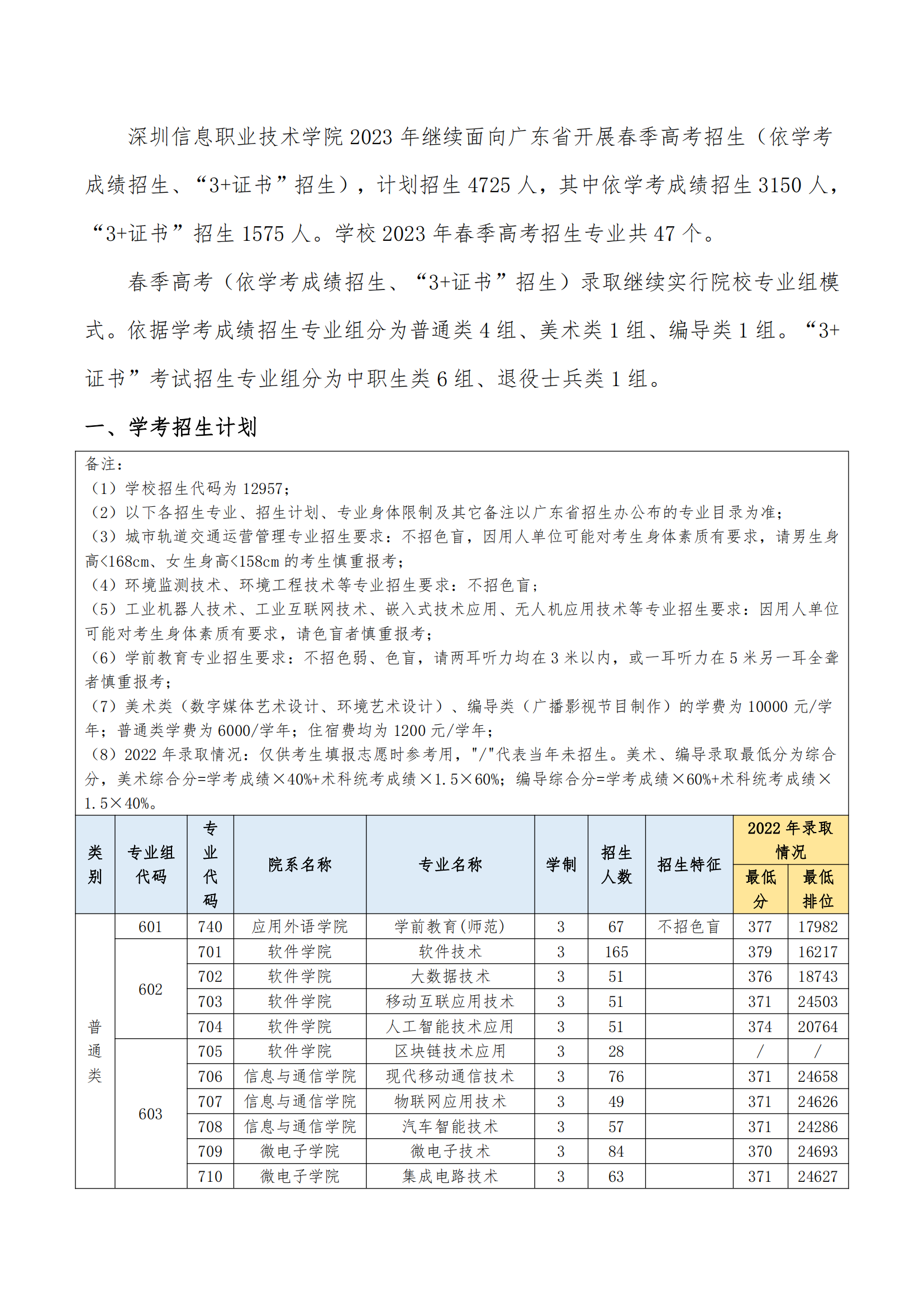 深圳信息职业技术学院2023年春季高考招生计划公布