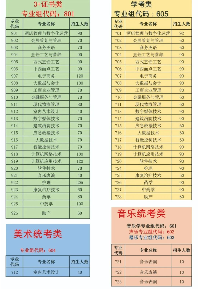 广东酒店管理职业技术学院2023年春季高考招生计划发布