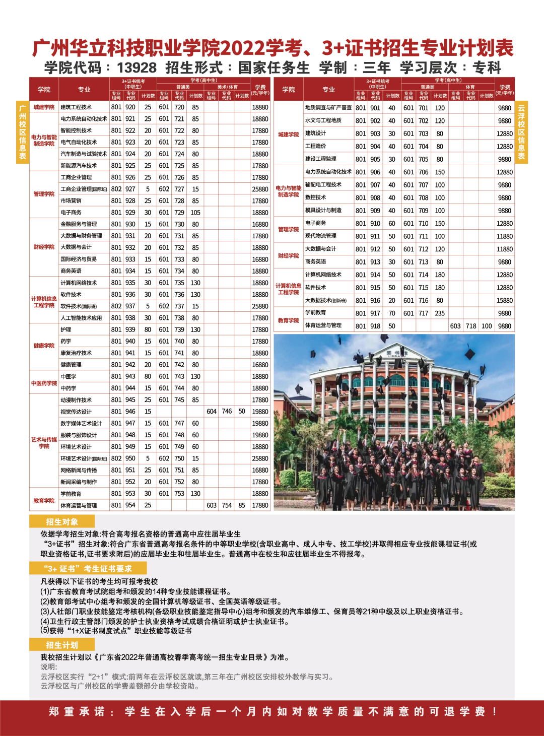 广州华立科技职业学院2022年春季招生计划