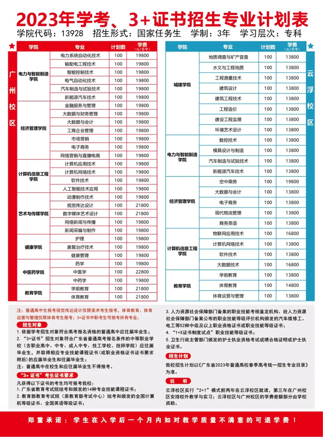 广州华立科技职业学院2023年春季招生计划