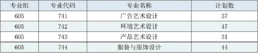 广东生态工程职业学院2023年春季高考志愿征集