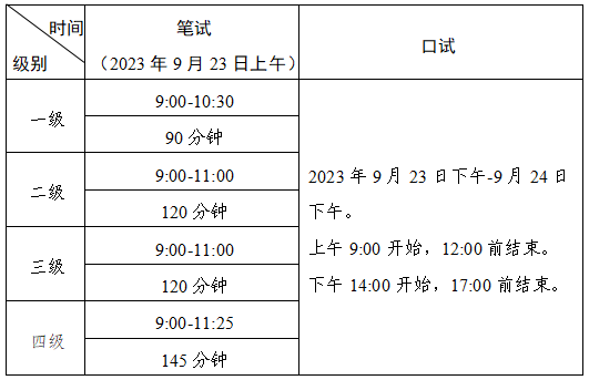 2023年下半年全国英语等级考试广东考区报考简章