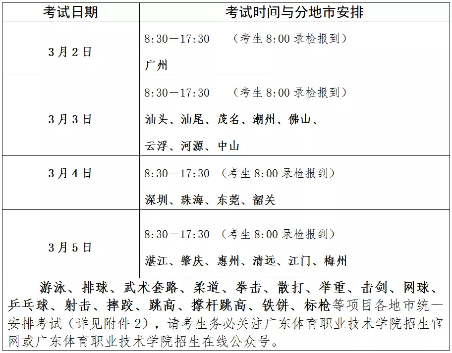 关于2023年广东省中等职业技术教育专业技能(体育)课程考试安排的通知