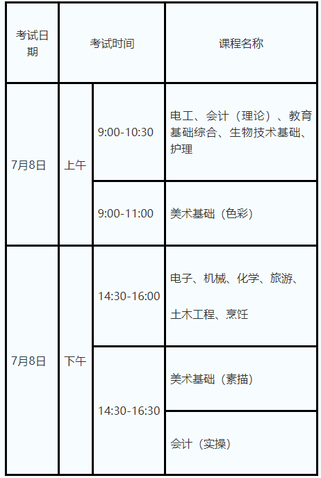 关于做好2023年第二次广东省中等职业技术教育专业技能课程考试报考工作的通知