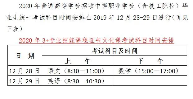 2020年广东省3+证书考试科目及时间