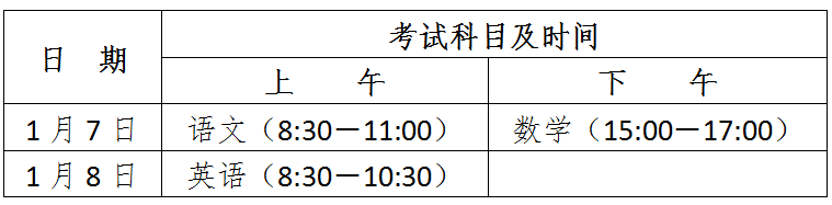 2021年广东省3+证书考试科目及时间