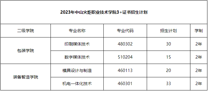 中山火炬职业技术学院2023年春季高考3+证书招生计划