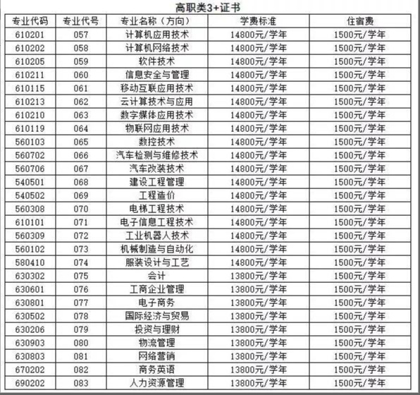 广东信息工程职业学院春季高考3+证书各个专业收费情况