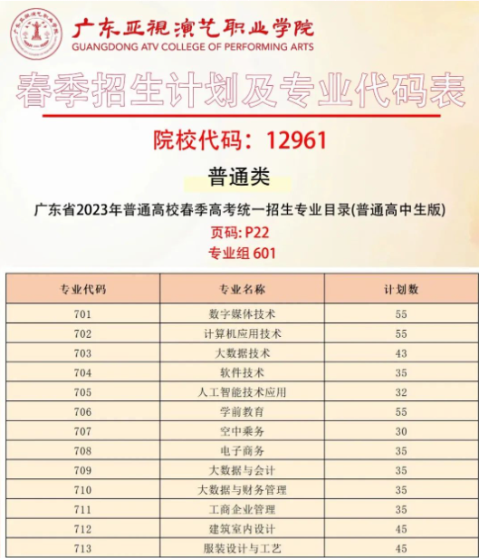 广东亚视演艺职业学院2023年春季高考招生计划公布!