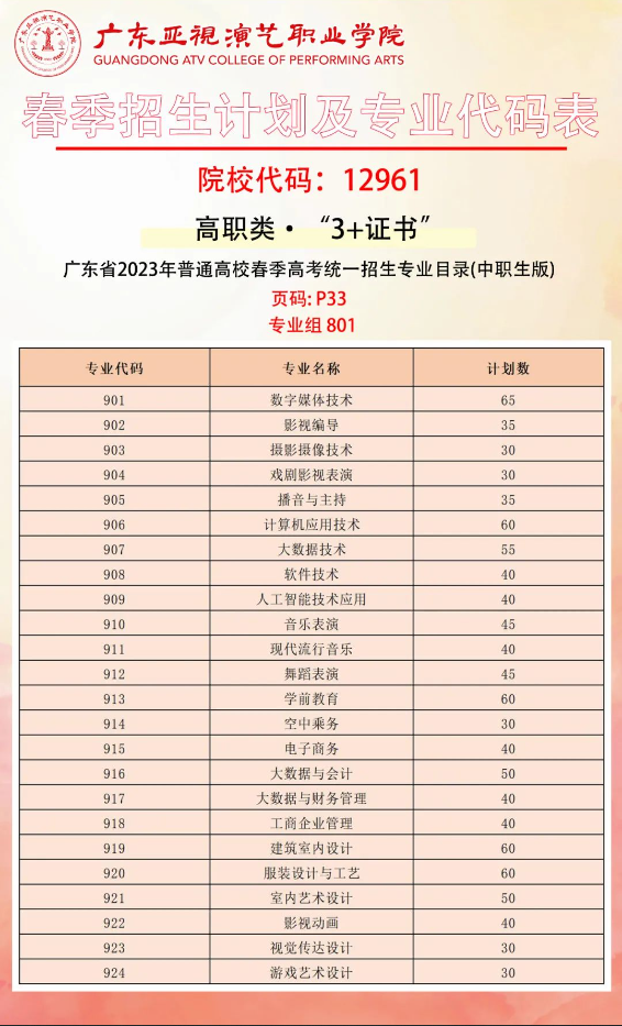 广东亚视演艺职业学院2023年春季高考招生计划公布!