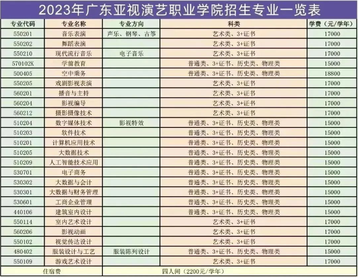 广东亚视演艺职业学院春季高考征集志愿时间