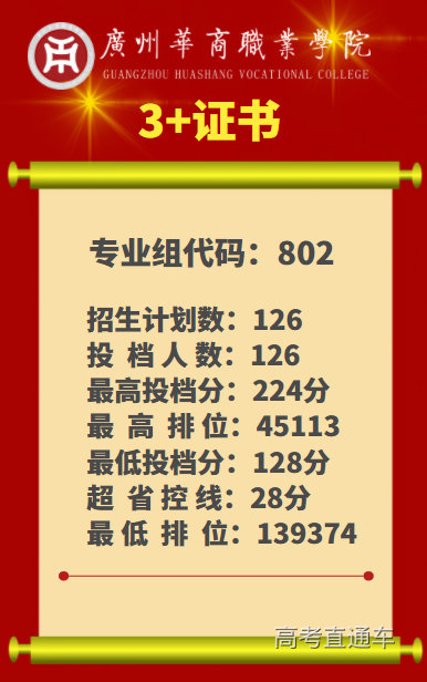广州华商职业学院2023年3+证书高考投档情况