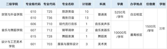 广东文艺职业学院2023年学考、3+证书尚有54个计划参加补录