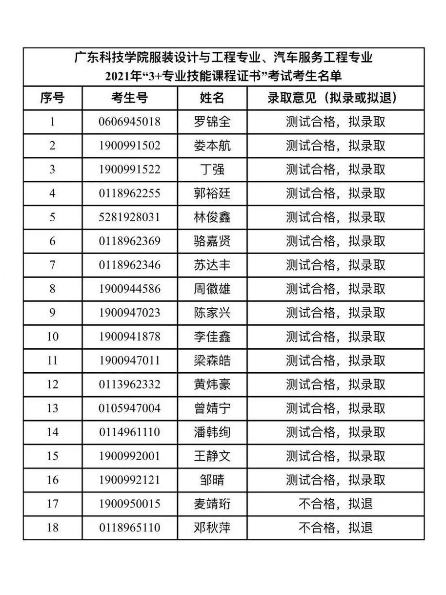 广东科技学院2021年“3+专业技能课程证书”招生职业技能测试成绩公示